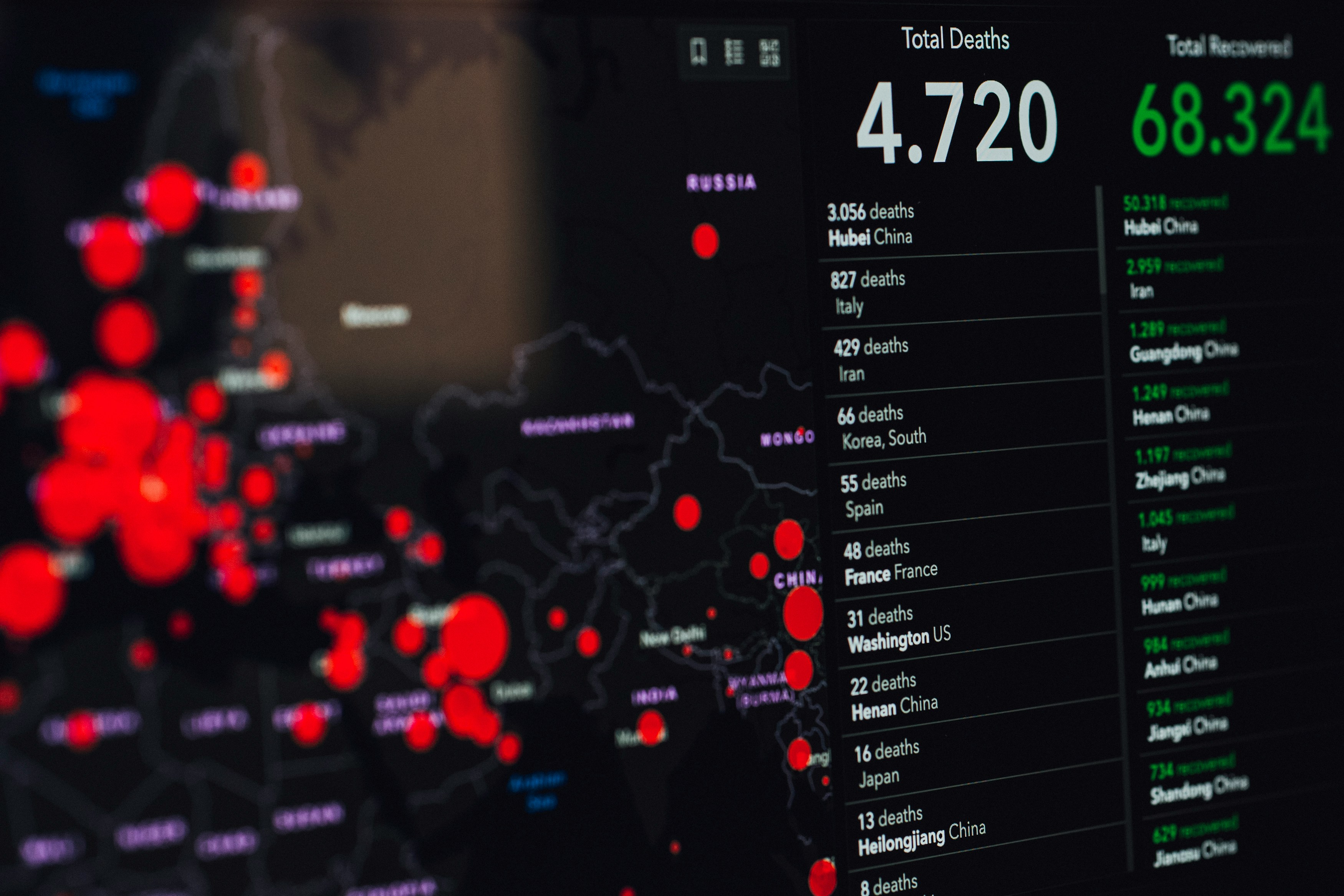 AI-Driven Insights