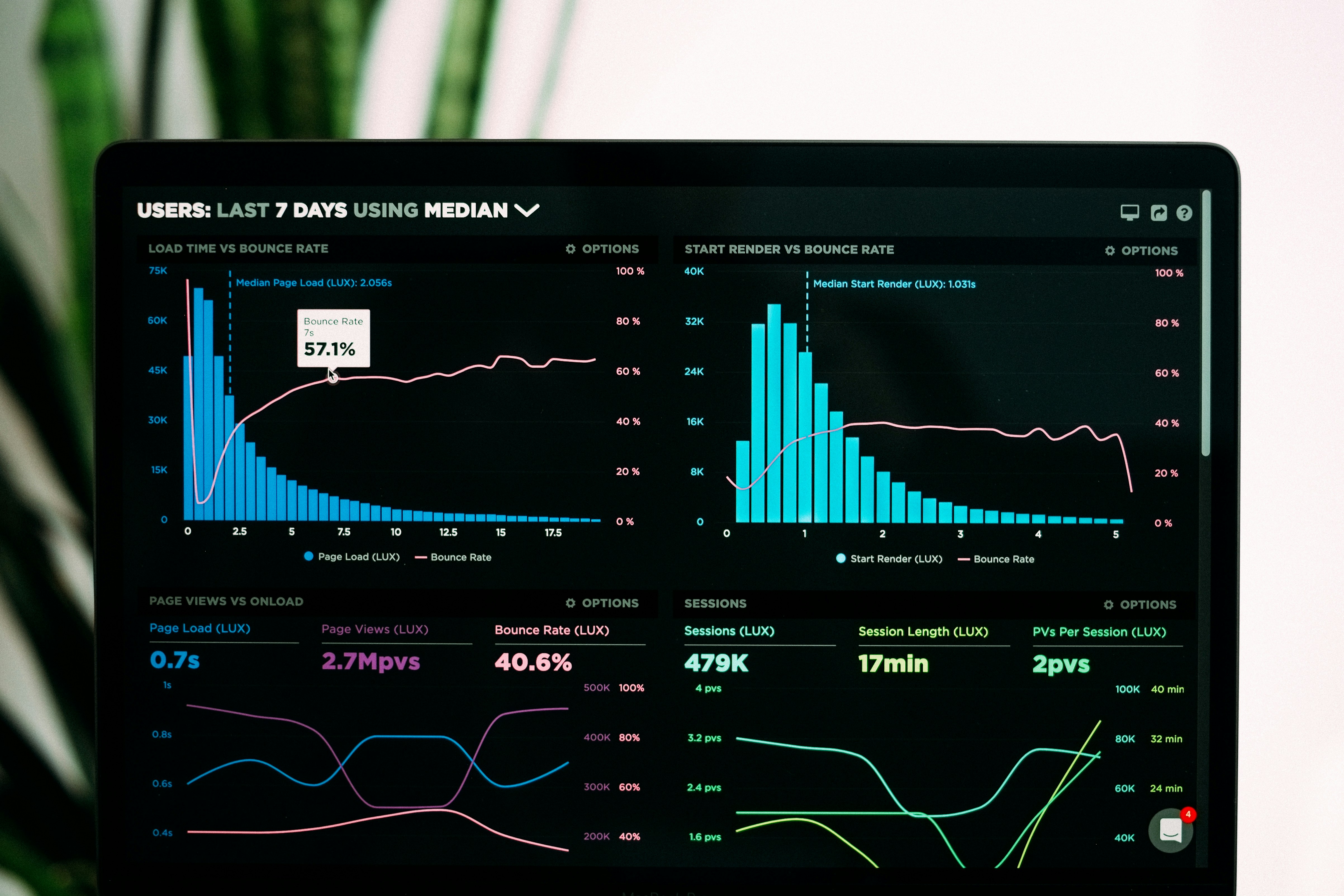 AI-Powered Dashboard